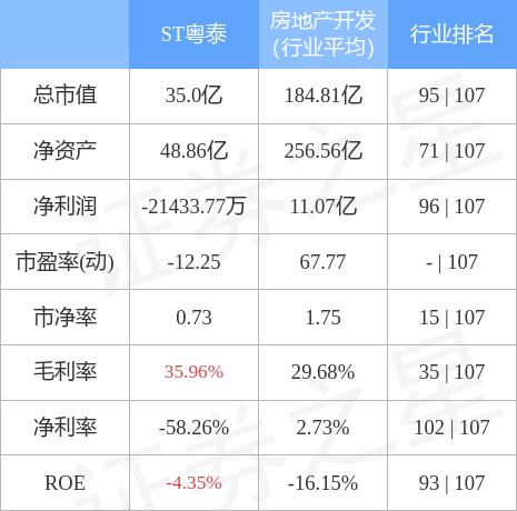 600393粤泰股份股吧的简单介绍