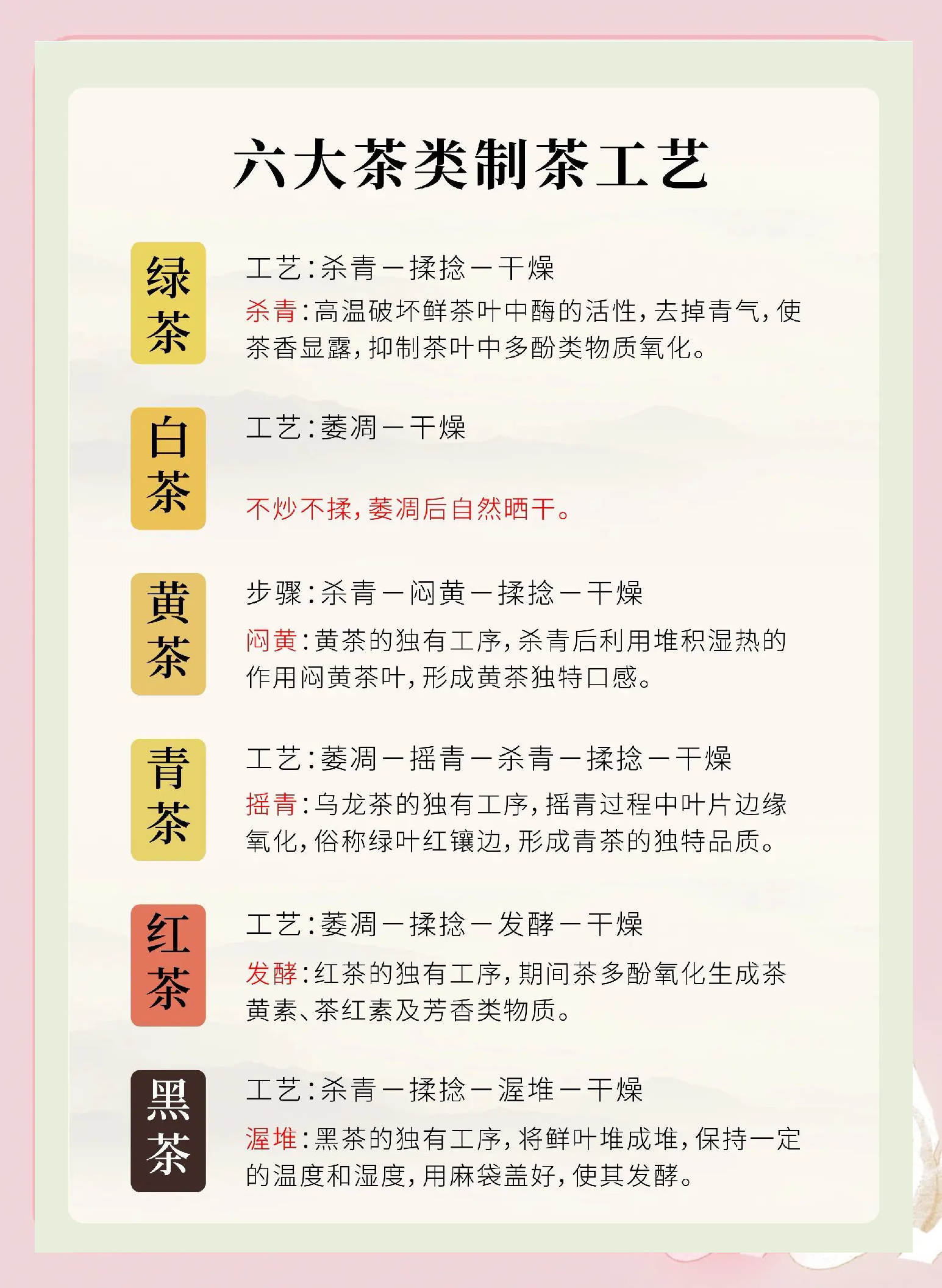 六大类成品茶的分类依据是什么(六大类成品茶的分类依据是什么呢)