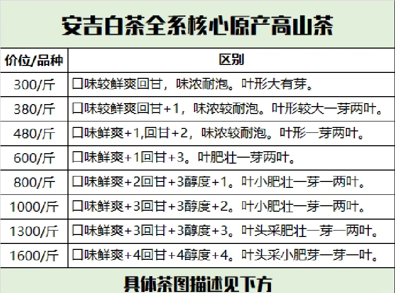 安吉白茶价格(骆师傅安吉白茶价格)