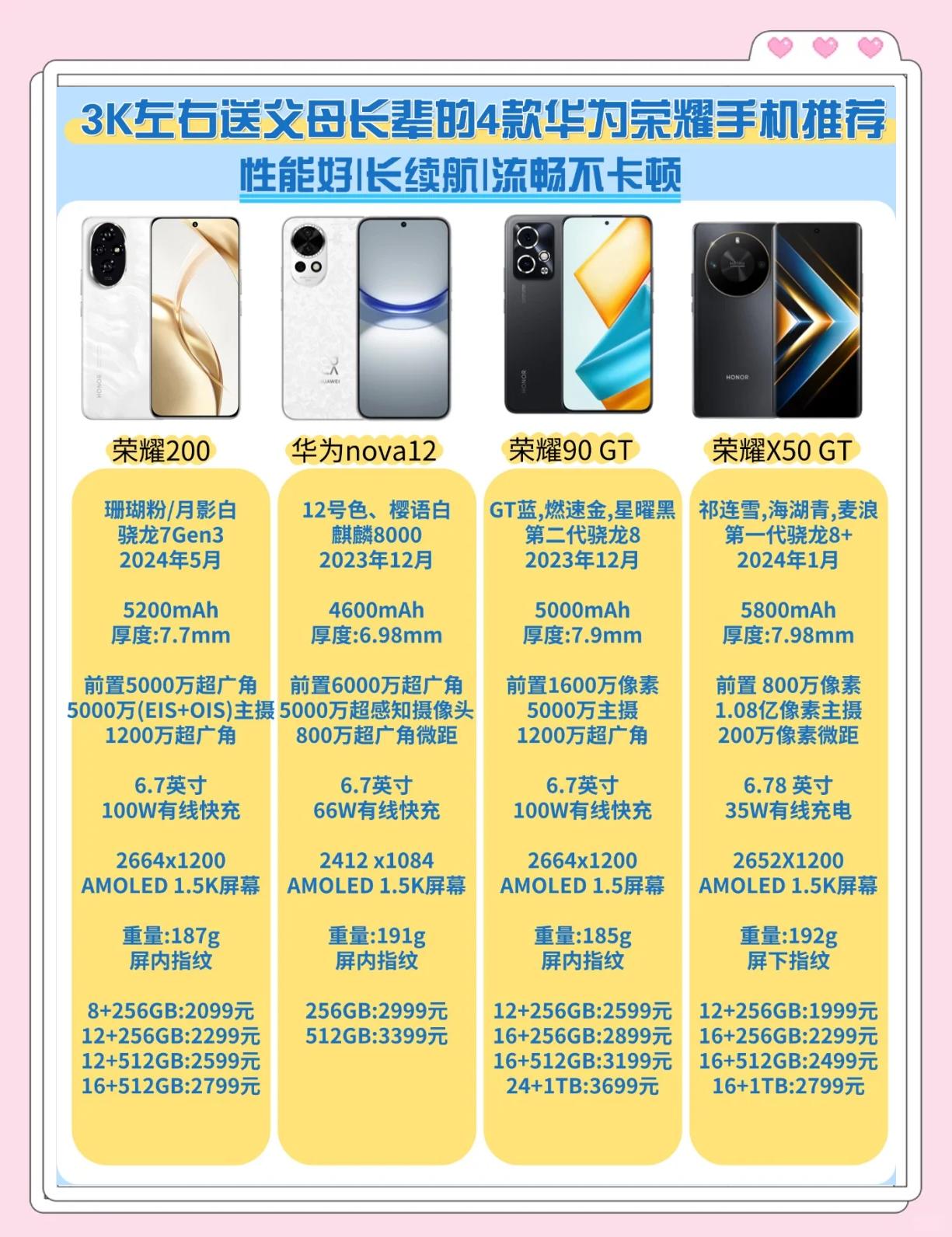两千元手机性价比之王(两千元以内公认最好手机)