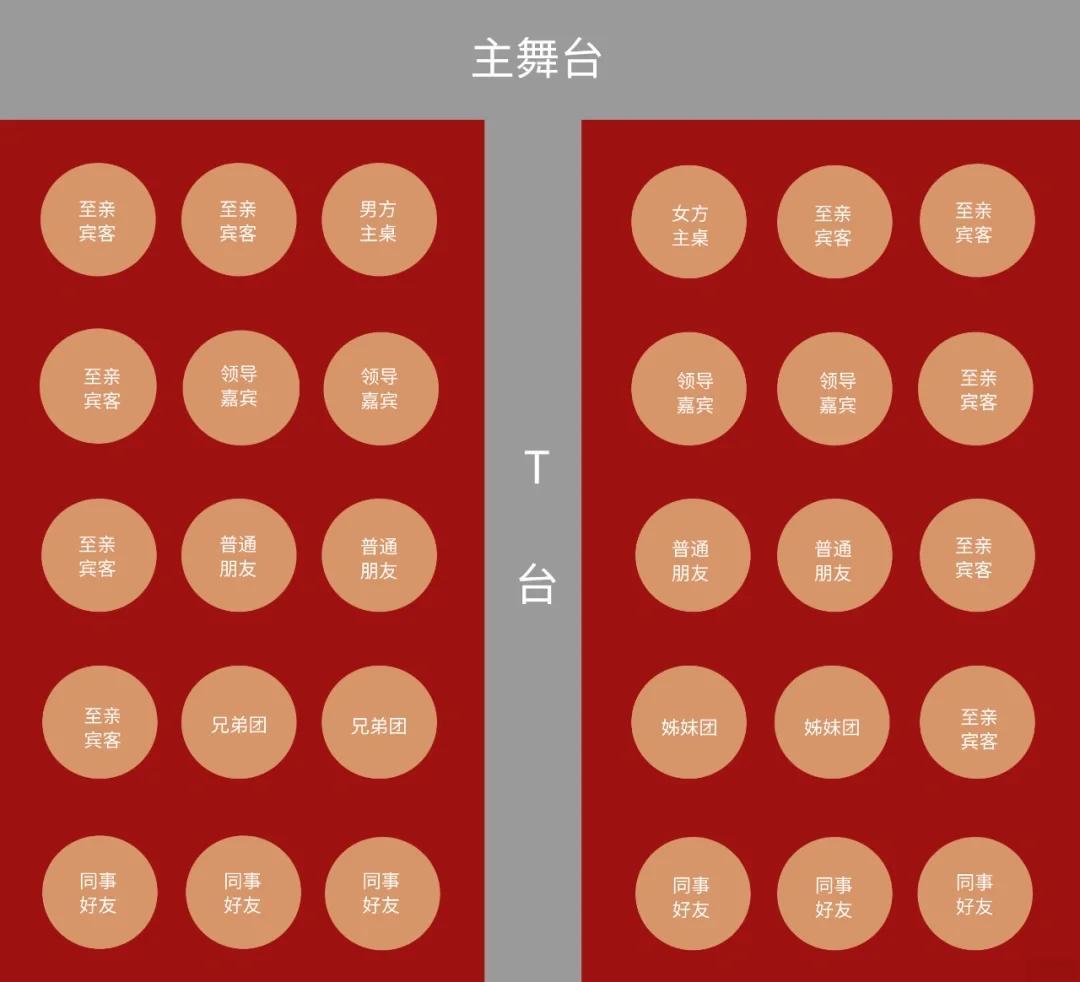 婚宴主桌安排示意图(婚宴主桌安排示意图大全)