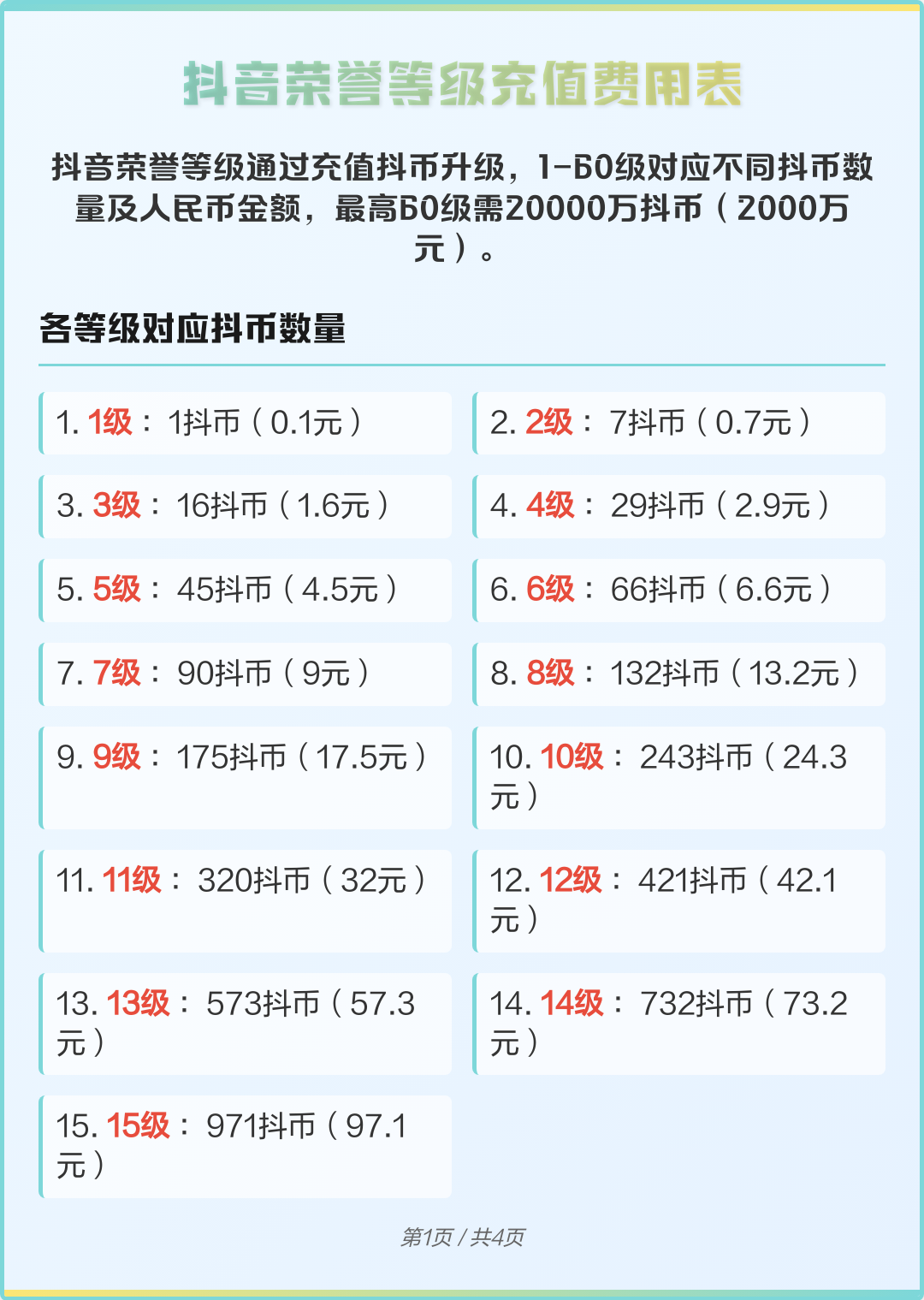 抖音43等级是多少人民币(抖音43等级需要多少人民币)