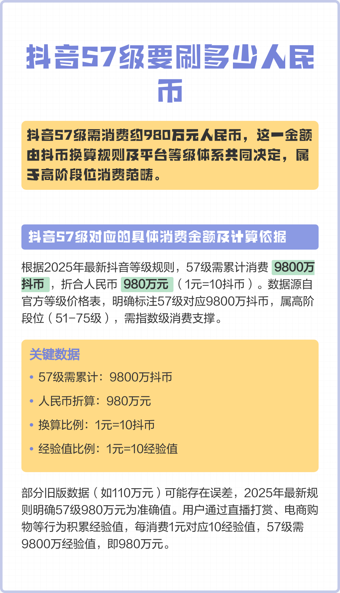 抖音43等级是多少人民币(抖音43等级需要多少人民币)