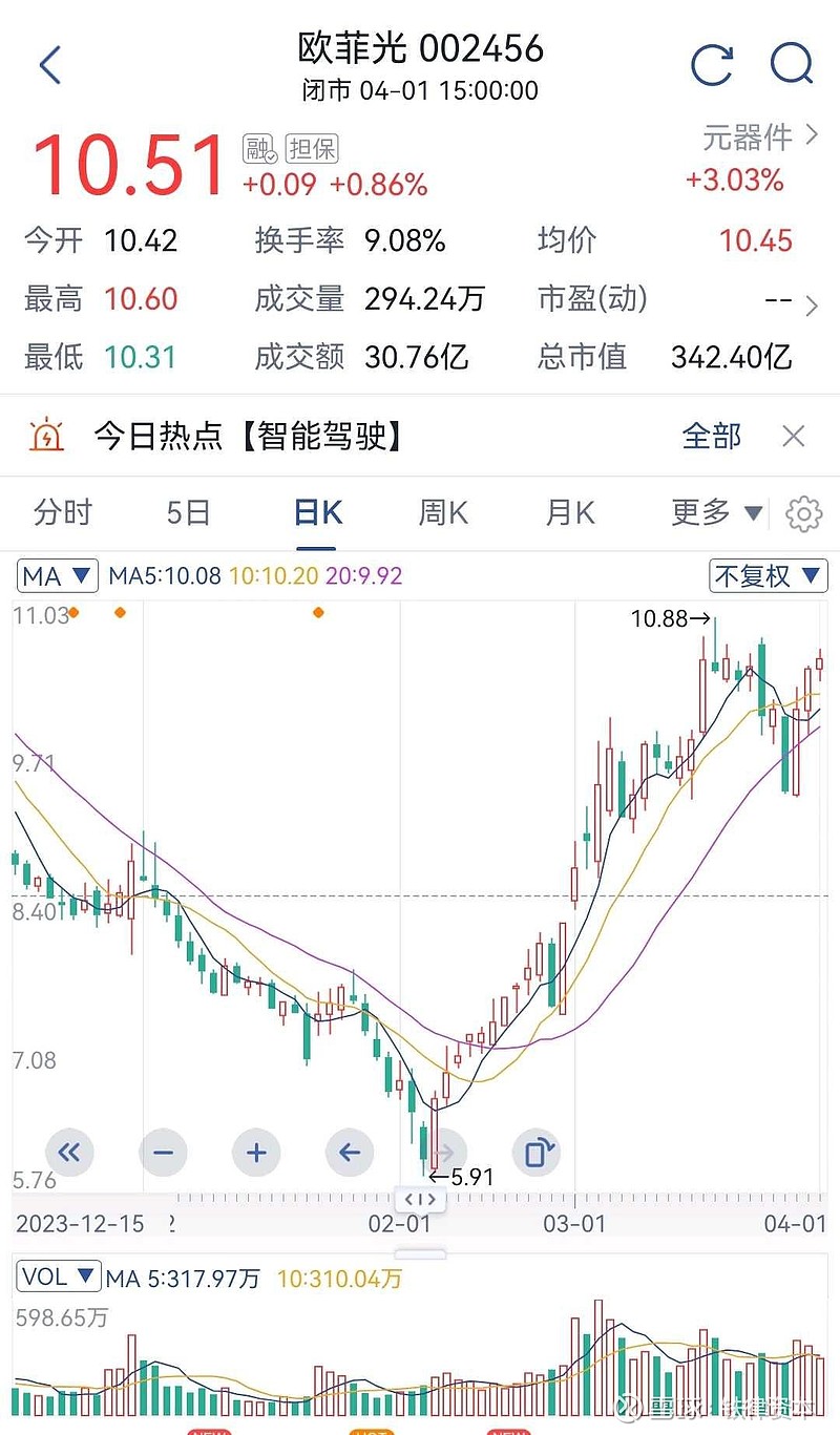 600502股吧(600527的股吧)
