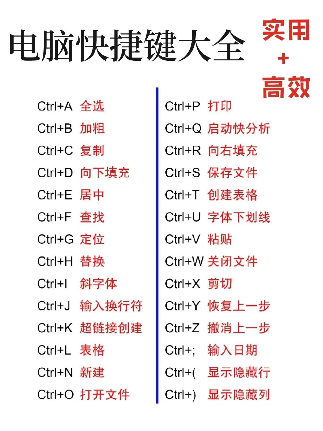 快捷截图是ctrl加什么的简单介绍