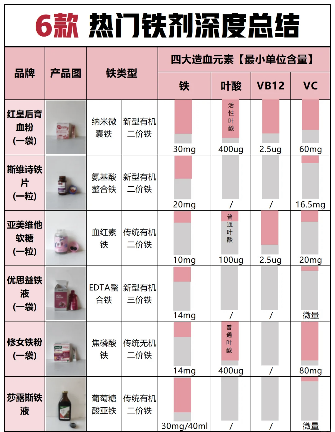 铁粉的作用与功效(铁粉的作用与功效禁忌)