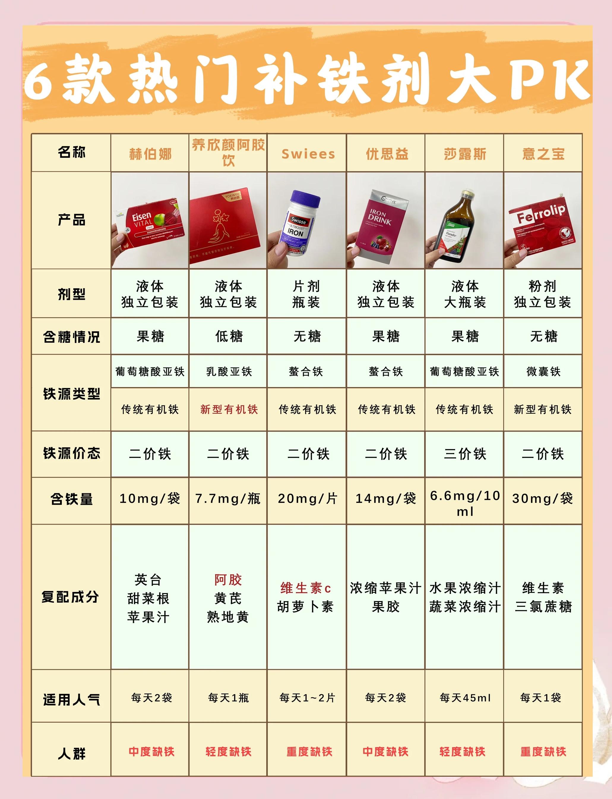铁粉的作用与功效(铁粉的作用与功效禁忌)