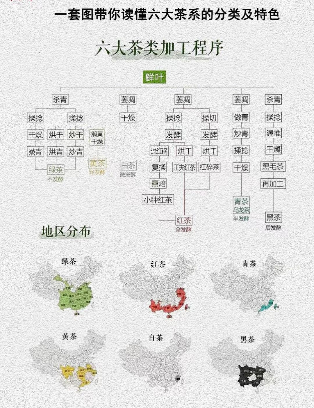 茶叶等级划分标准(六安瓜片茶叶等级划分标准)