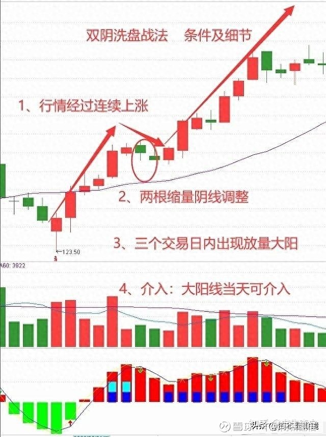 岛形反转洗盘k线示例图(k线岛形反转 2018年实例)