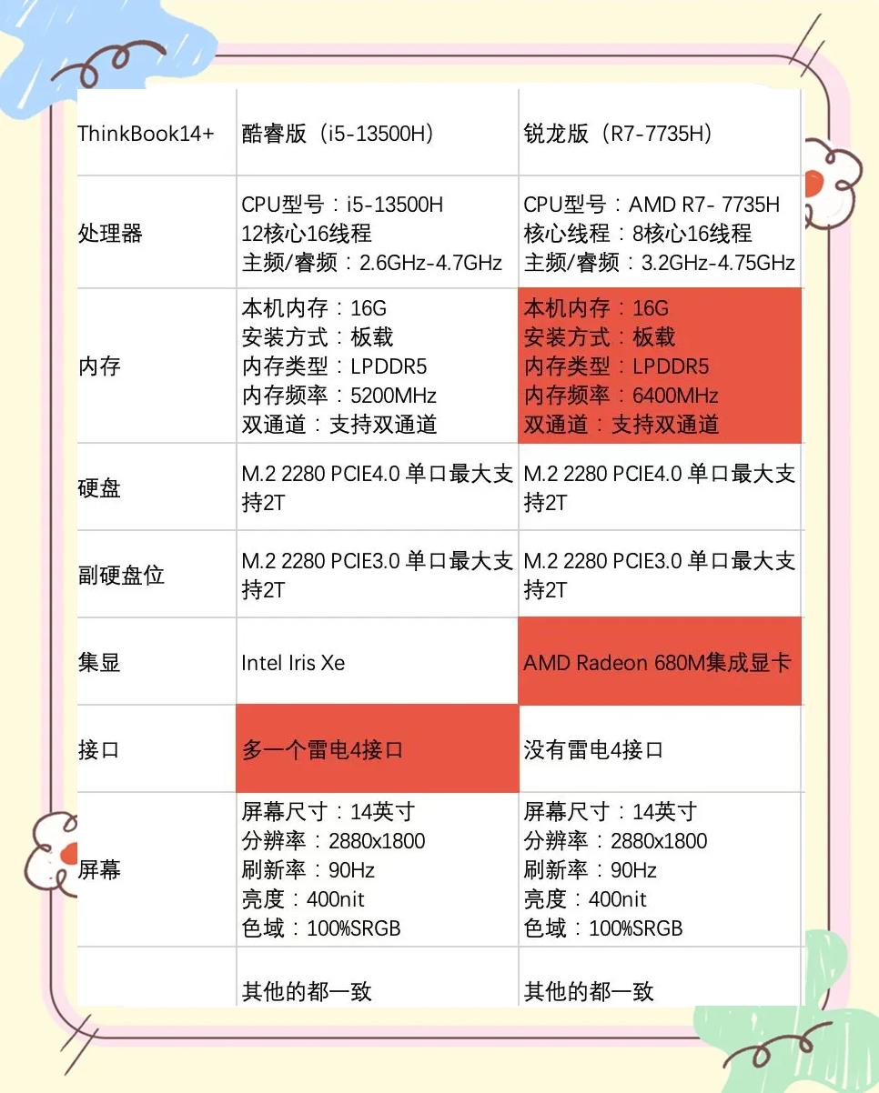 intel和amd处理器对比(intel和amd的处理器对比)