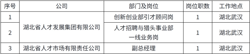 恩施招聘网(恩施招聘网最新招聘信息)