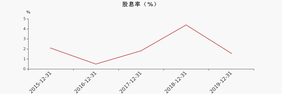 德宏股份股吧(德宏股份的股市行情)