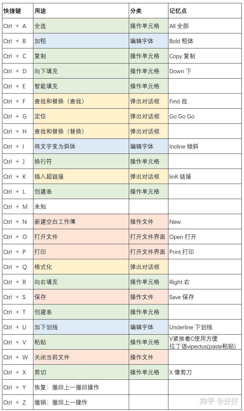 ctrl的组合键26个(ctrl的组合键26个字母) ctrl的组合键26个(ctrl的组合键26个字母)