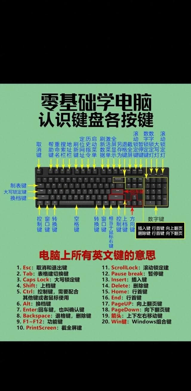 ctrl的组合键26个(ctrl的组合键26个字母) ctrl的组合键26个(ctrl的组合键26个字母)