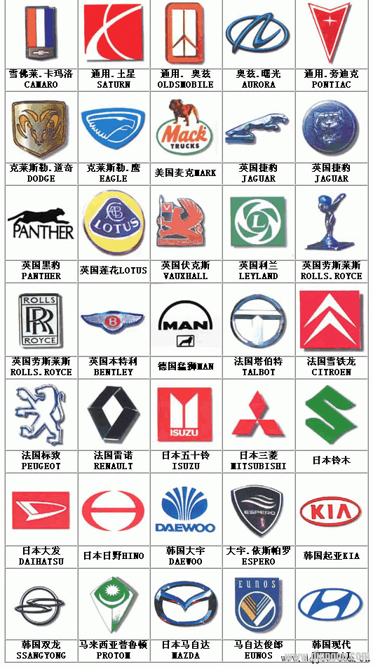 汽车标识标牌大全(新能源汽车标识标牌大全)