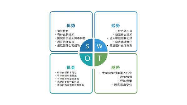 甜品店的优势与劣势swot分析的简单介绍