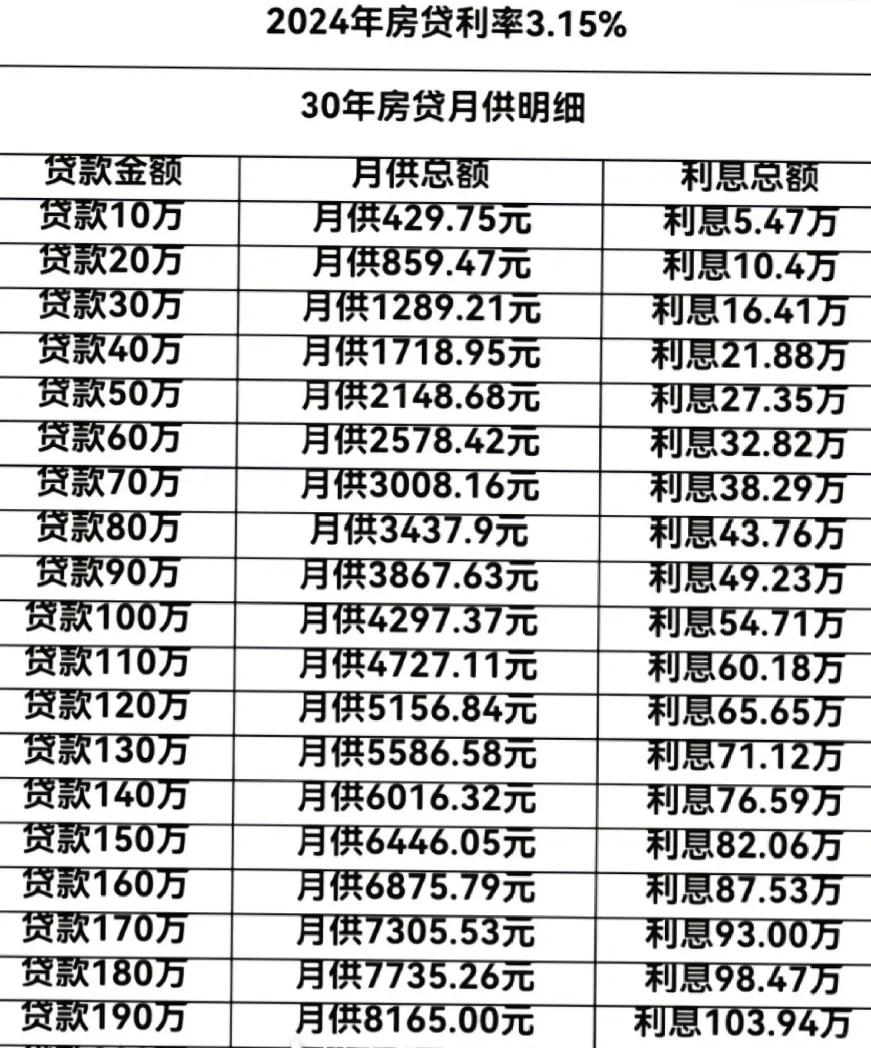 最新贷款利率(广州公积金最新贷款利率) 最新贷款利率(广州公积金最新贷款利率)