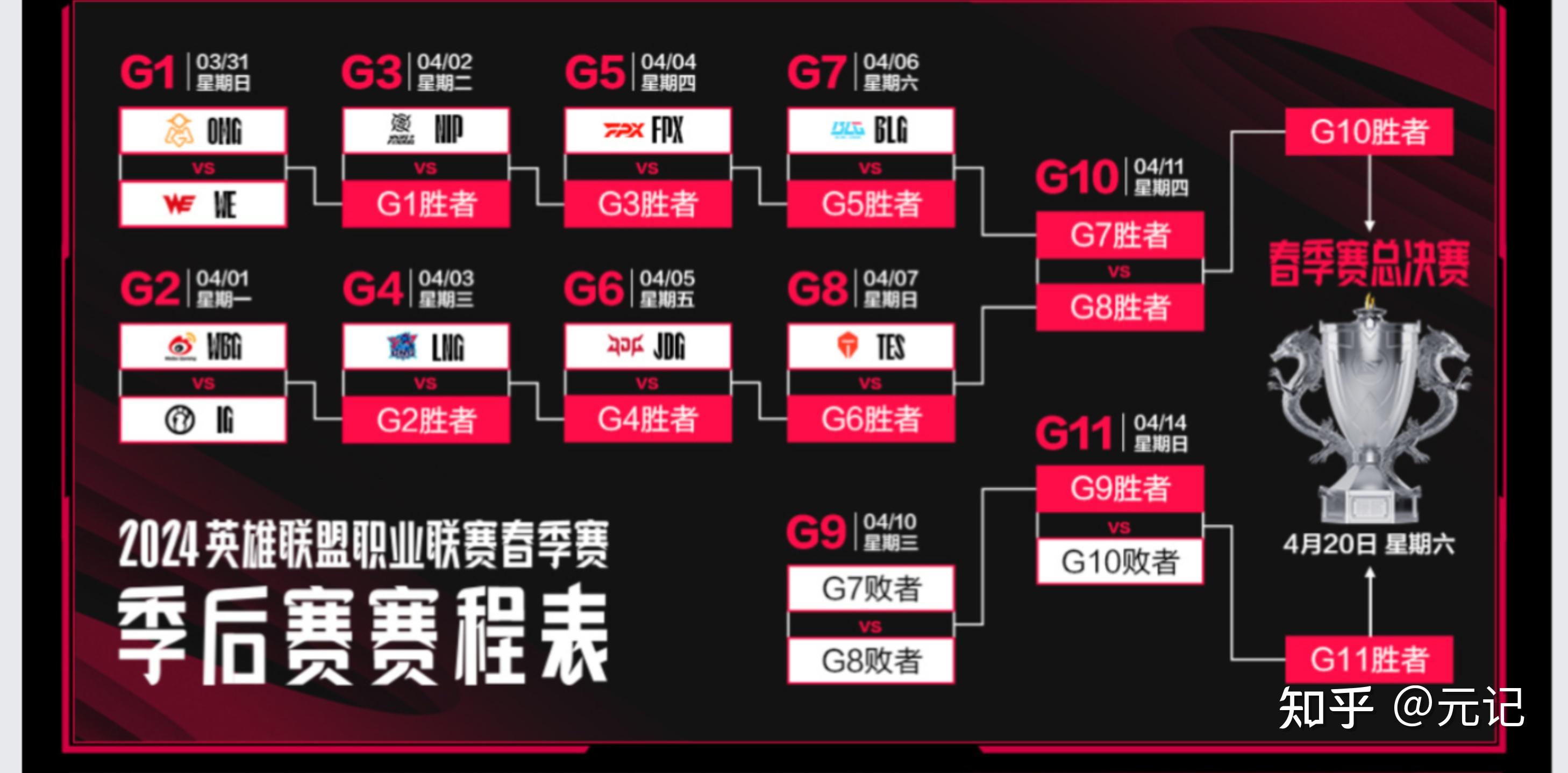 lpl春季赛积分(lpl春季赛2021积分规则) lpl春季赛积分(lpl春季赛2021积分规则)
