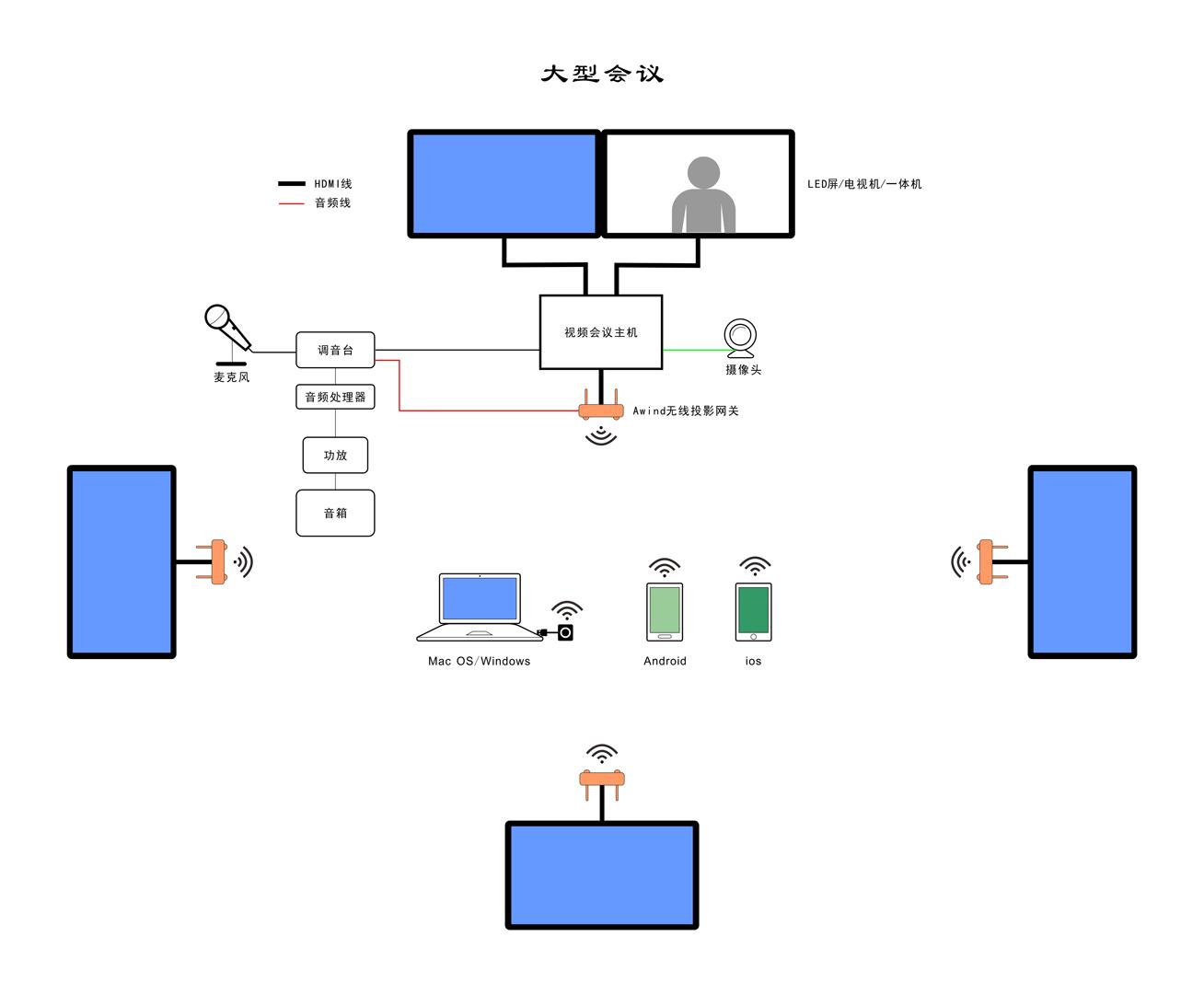 腾讯会议rooms投屏码在哪里(腾讯会议rooms投屏码在哪里找)