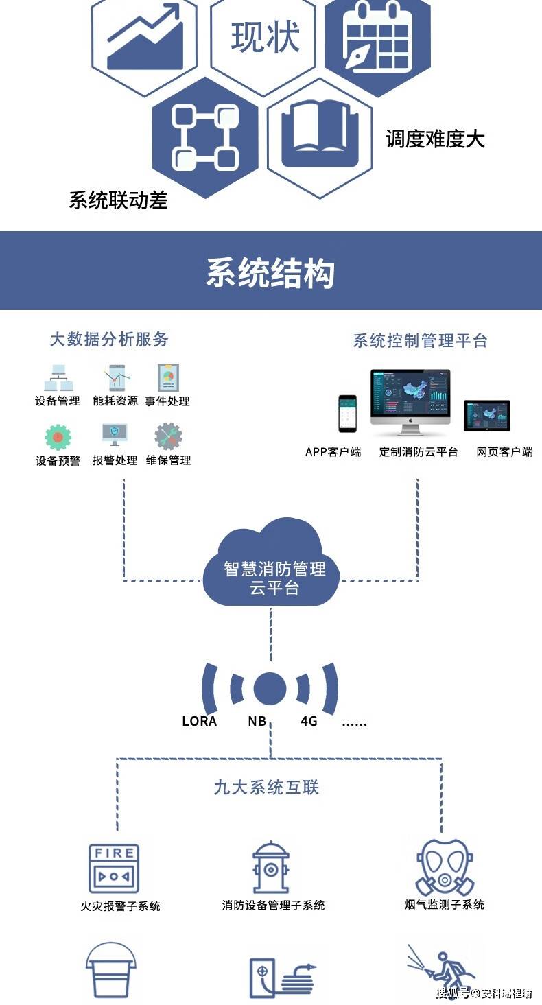 终端管理系统(终端管理系统长得像小蜜蜂一样) 终端管理系统(终端管理系统长得像小蜜蜂一样)