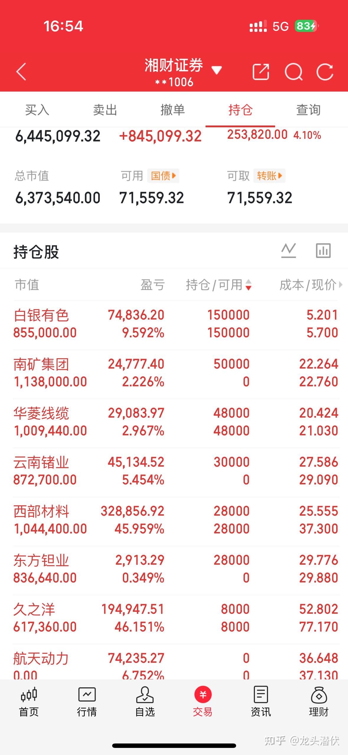 600094大名城股吧(长鑫科技603005今日股价) 600094大名城股吧(长鑫科技603005今日股价)