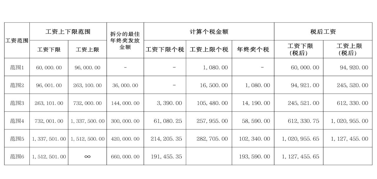 个人所得税综合所得的税率是(个人所得税综合所得的税率是什么意思) 个人所得税综合所得的税率是(个人所得税综合所得的税率是什么意思)