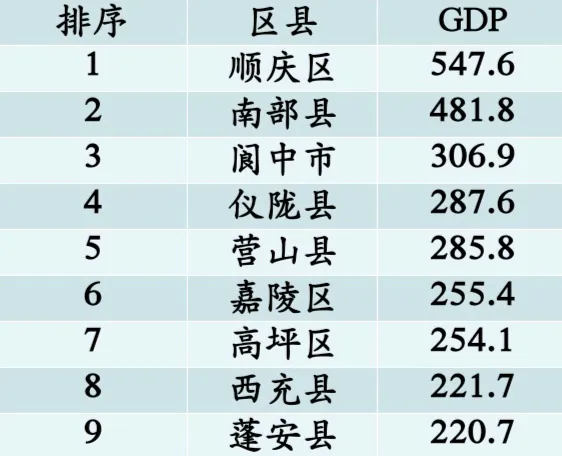南充市有几个区几个县(南充市有几个区几个县都叫什么) 南充市有几个区几个县(南充市有几个区几个县都叫什么)