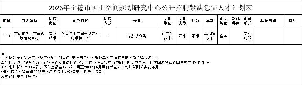 福州事业单位招聘网(招聘50到60岁大龄工) 福州事业单位招聘网(招聘50到60岁大龄工)