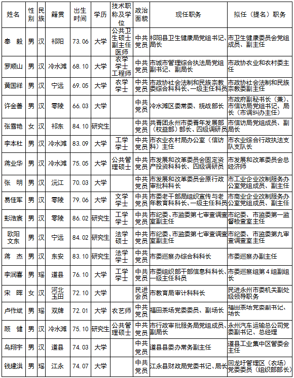 湖南省邮政编码(湖南省怀化市邮政编码) 湖南省邮政编码(湖南省怀化市邮政编码)