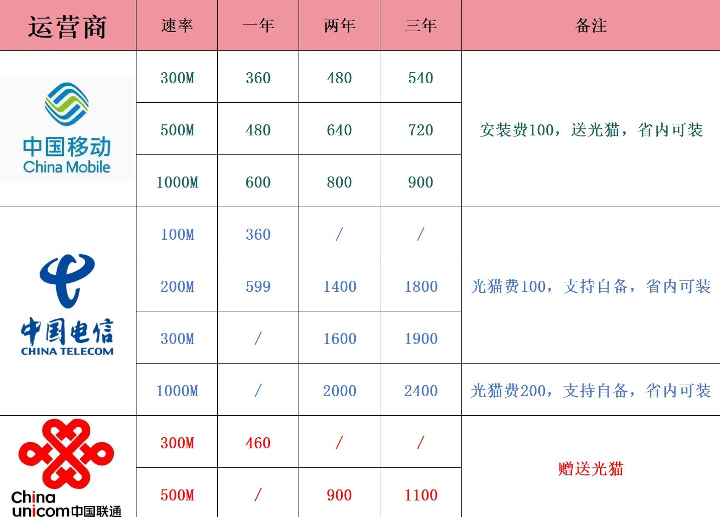 深圳移动宽带套餐价格表2020(深圳移动宽带套餐价格表2020广东) 深圳移动宽带套餐价格表2020(深圳移动宽带套餐价格表2020广东)
