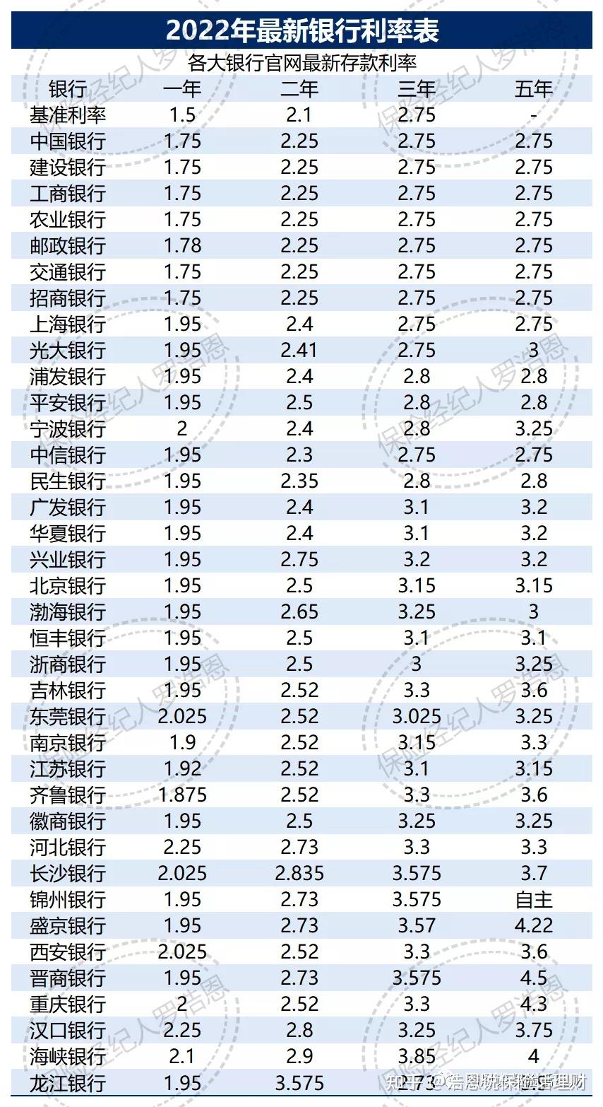 各银行利率(各银行利率2026最新利率表)