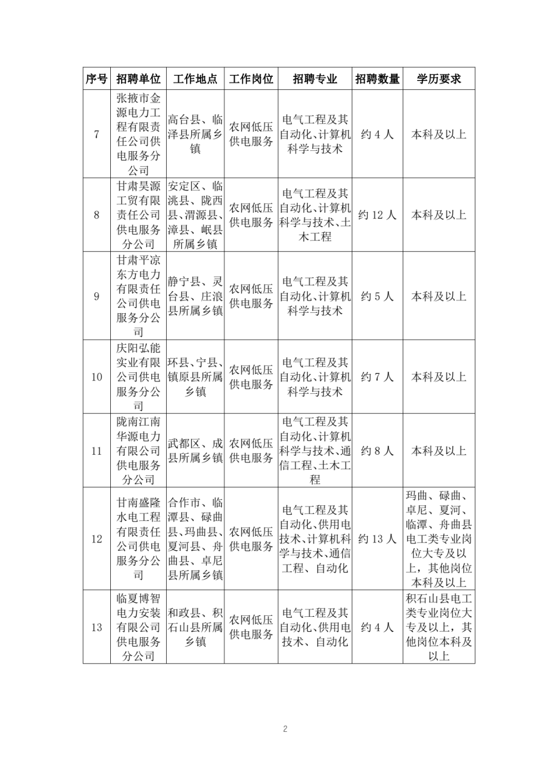 中国电网招聘(中国电网招聘官网) 中国电网招聘(中国电网招聘官网)