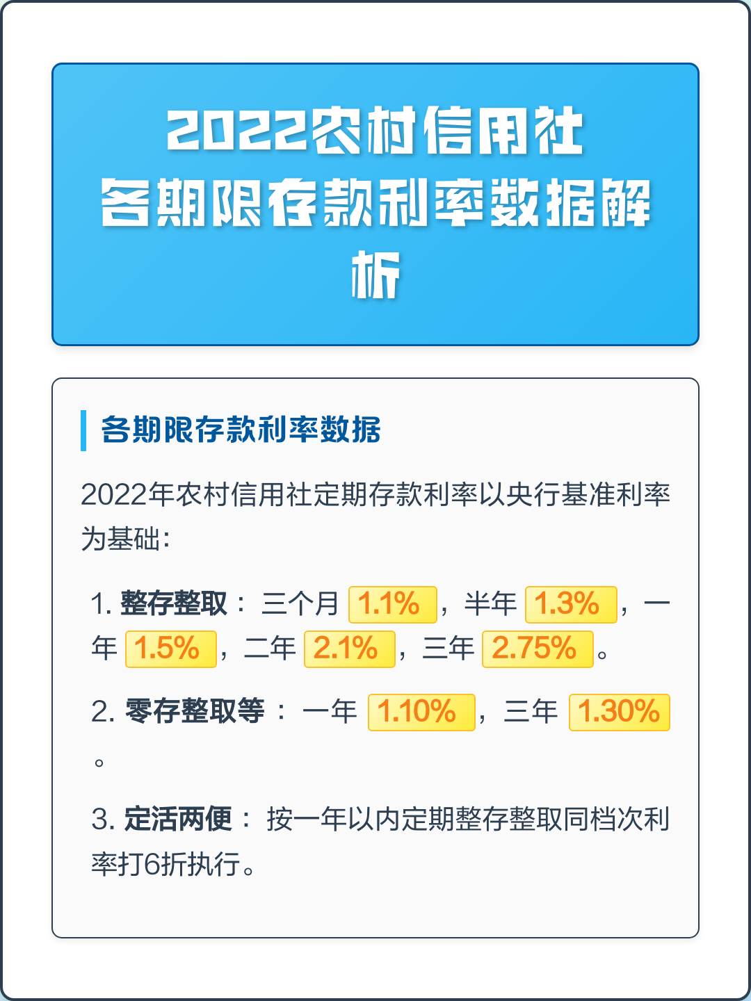 农商银行定期存款2022最新利率(农商银行存款利率2021最新定期表) 农商银行定期存款2022最新利率(农商银行存款利率2021最新定期表)