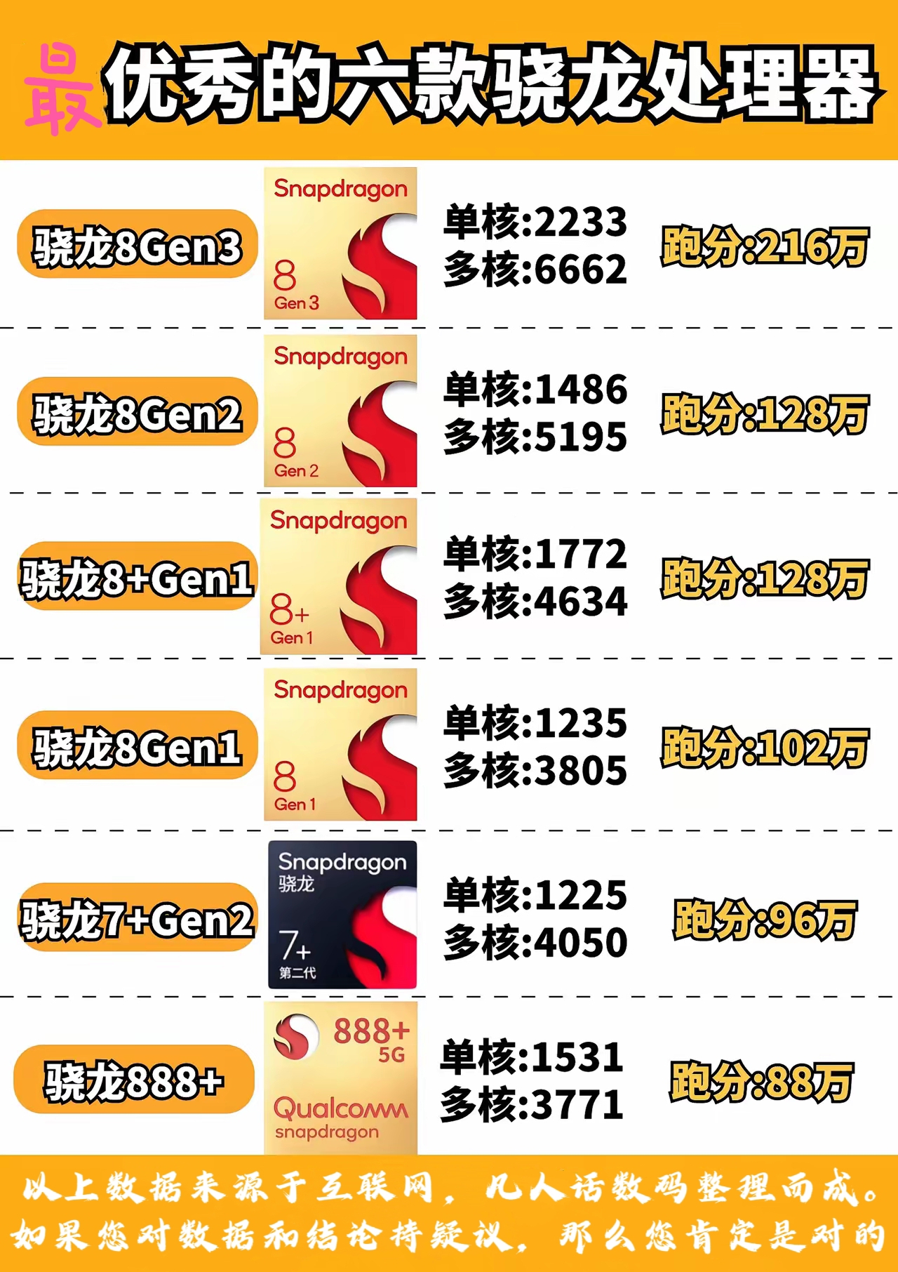 a14处理器和骁龙888哪个好(a14处理器和骁龙888哪个更强) a14处理器和骁龙888哪个好(a14处理器和骁龙888哪个更强)