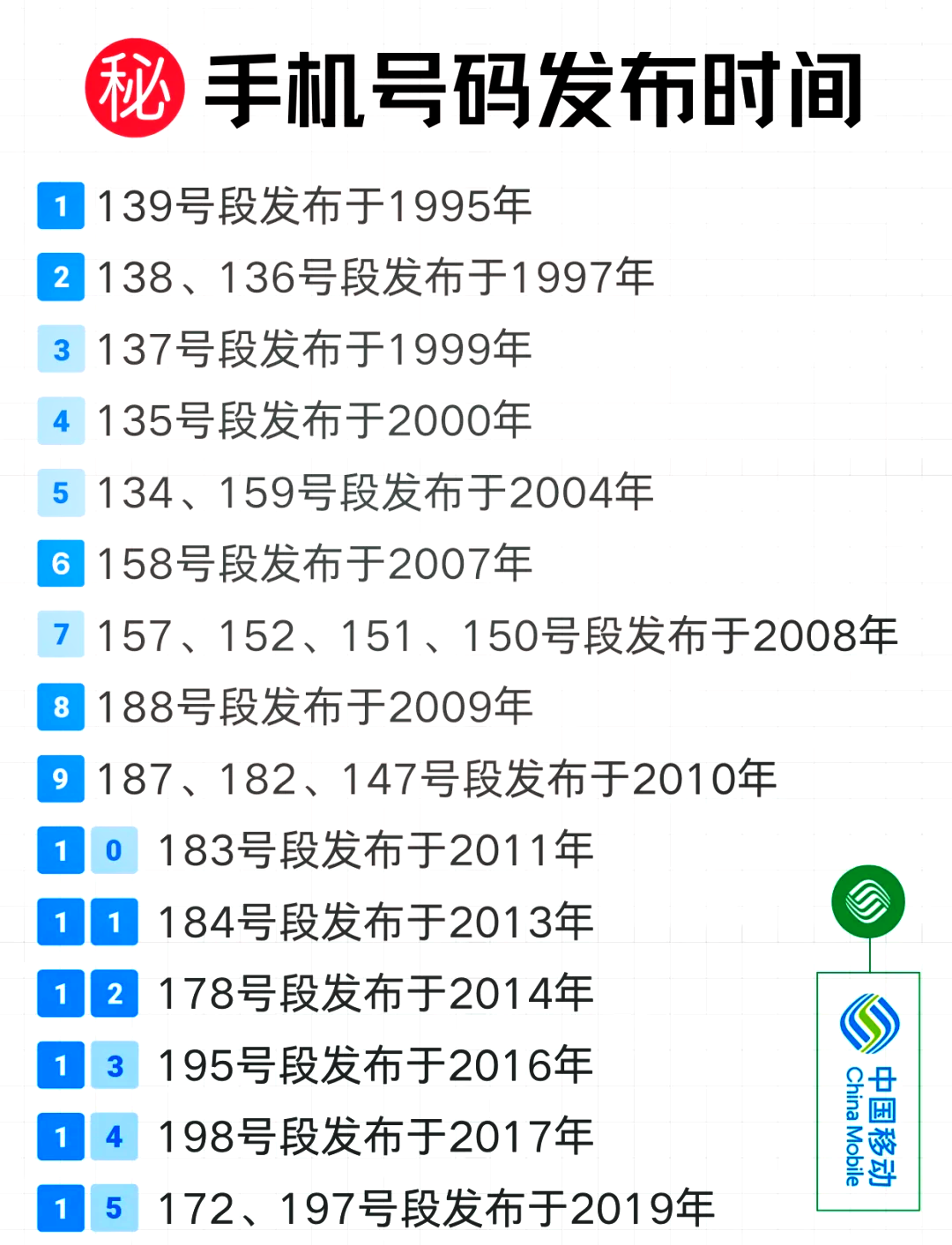 185是哪里的手机号码(185是哪里的手机号码开头) 185是哪里的手机号码(185是哪里的手机号码开头)