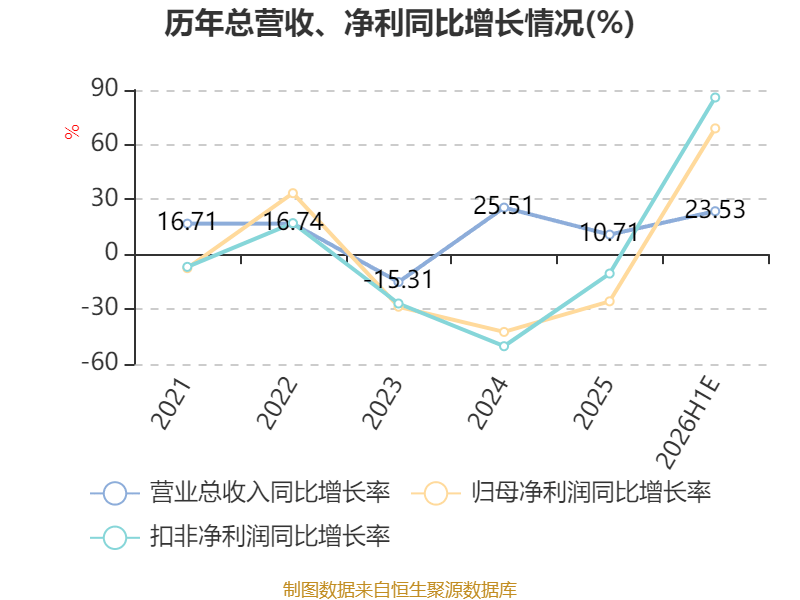福蓉科技股吧(福蓉科技是龙头吗)