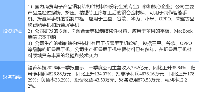 福蓉科技股吧(福蓉科技是龙头吗) 福蓉科技股吧(福蓉科技是龙头吗)