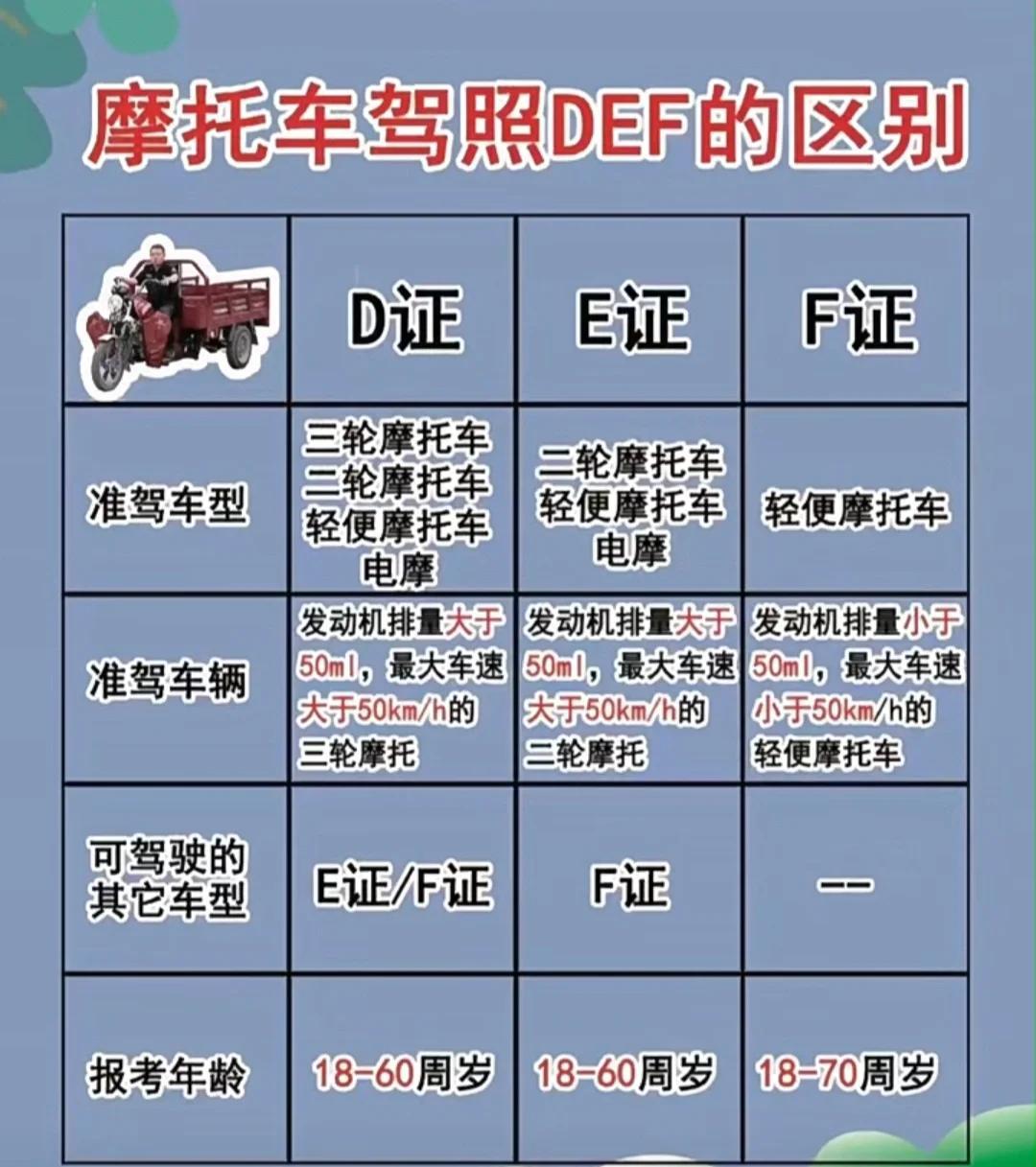 汽车驾照增驾摩托车驾照怎么弄?(汽车驾照增驾摩托车驾照要考理论吗) 汽车驾照增驾摩托车驾照怎么弄?(汽车驾照增驾摩托车驾照要考理论吗)