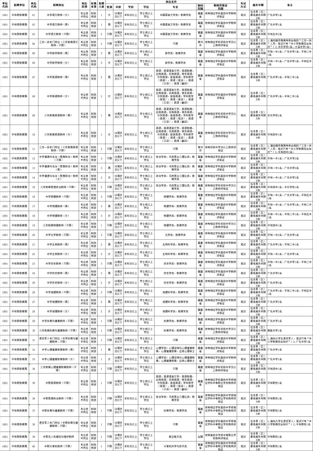 漳州事业单位(漳州事业单位招聘公告) 漳州事业单位(漳州事业单位招聘公告)
