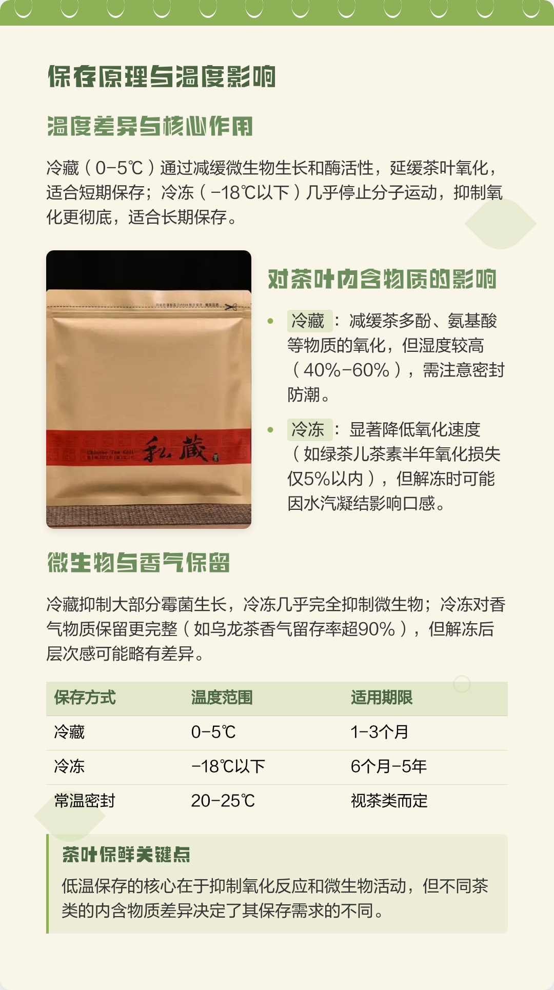 茶叶放冷藏保鲜还是冷冻保鲜好(茶叶放冷藏保鲜还是冷冻保鲜好绿茶) 茶叶放冷藏保鲜还是冷冻保鲜好(茶叶放冷藏保鲜还是冷冻保鲜好绿茶)