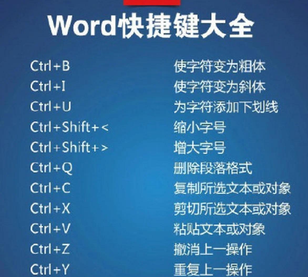 保存键是ctrl加什么(保存的快捷键ctrl加什么) 保存键是ctrl加什么(保存的快捷键ctrl加什么)