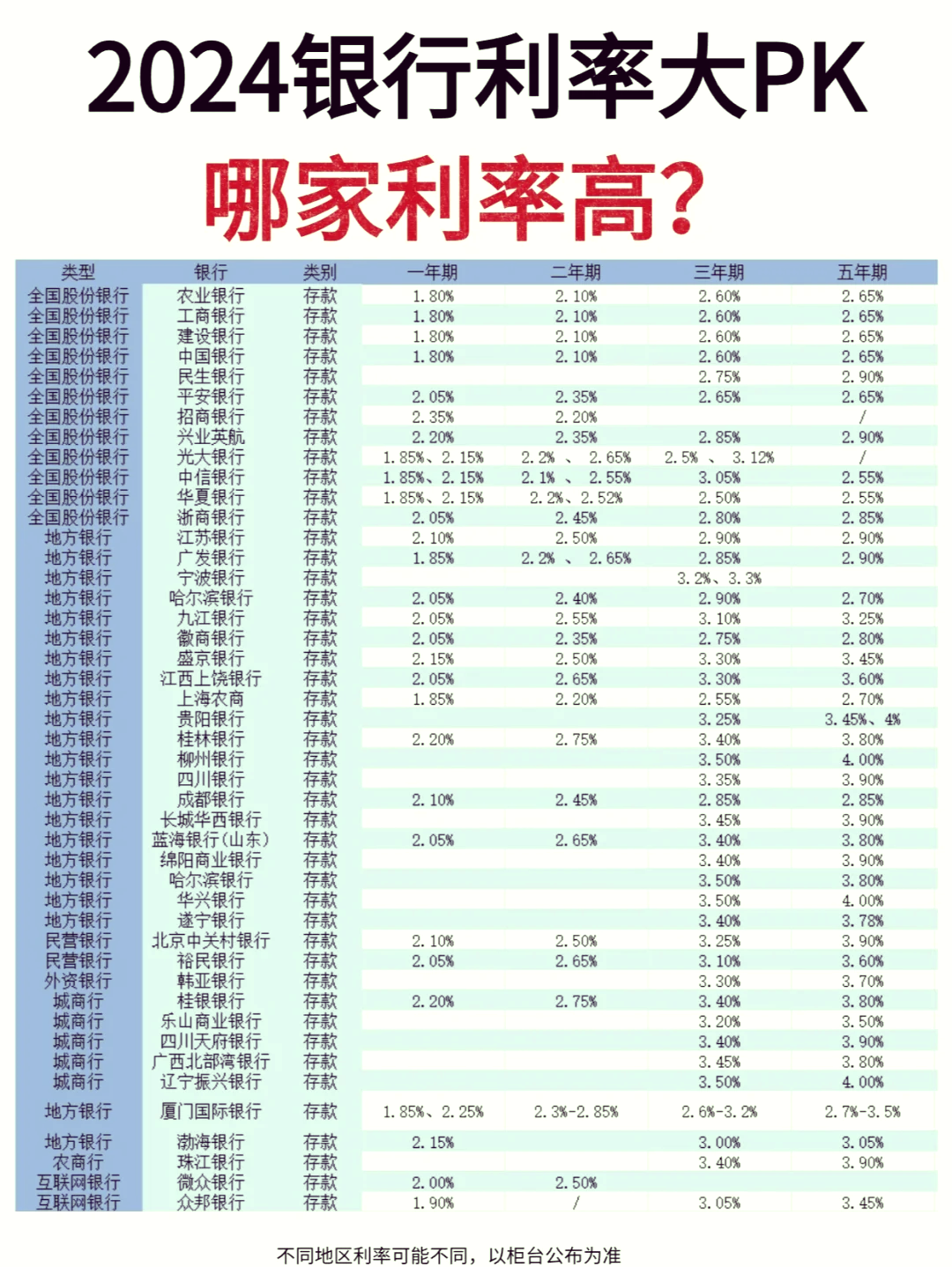 全球房贷利率排名(世界各国买房贷款利率) 全球房贷利率排名(世界各国买房贷款利率)