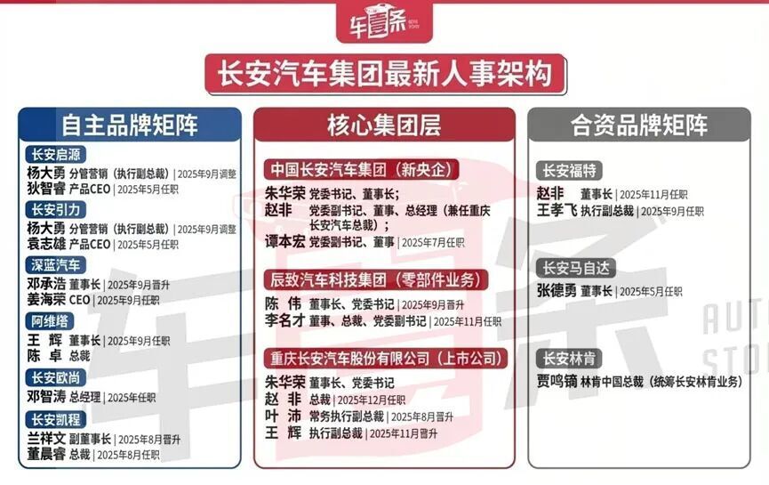 长安汽车重组最新消息(长安汽车重组最新消息后股票) 长安汽车重组最新消息(长安汽车重组最新消息后股票)
