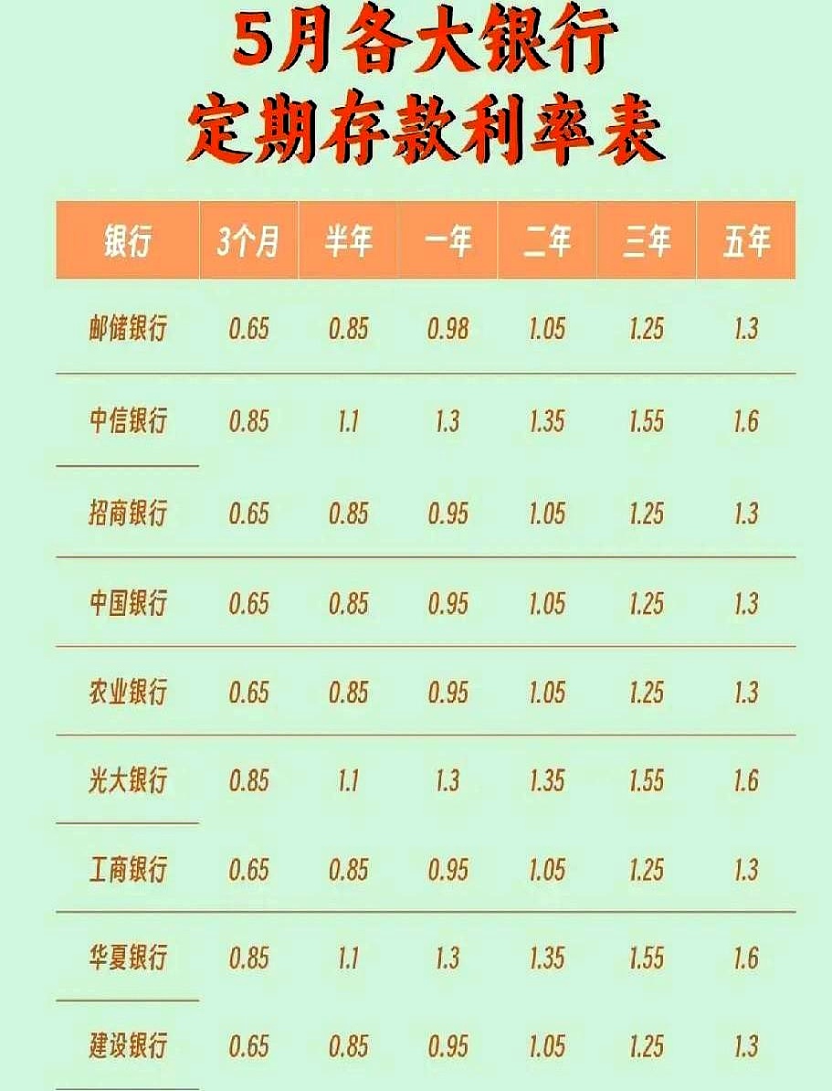 银行最新利率(建设银行最新利率) 银行最新利率(建设银行最新利率)