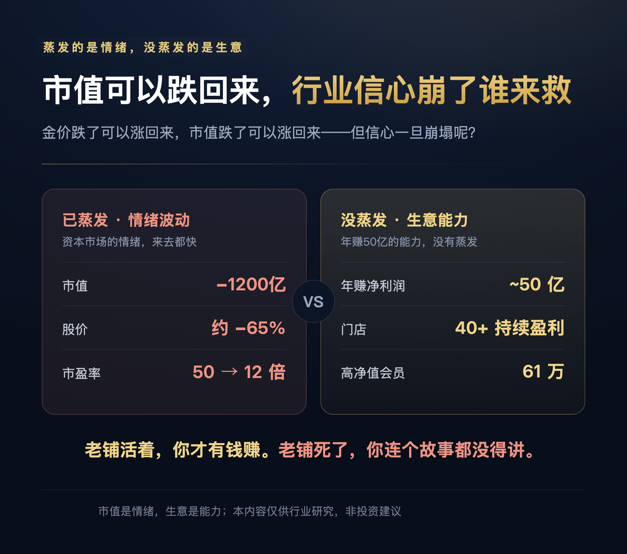 市值(市值排名) 市值(市值排名)
