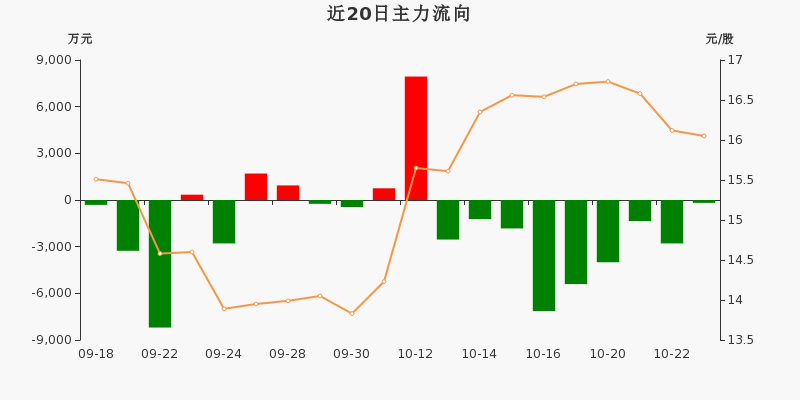 桐昆股份股吧(桐昆集团股票行情) 桐昆股份股吧(桐昆集团股票行情)