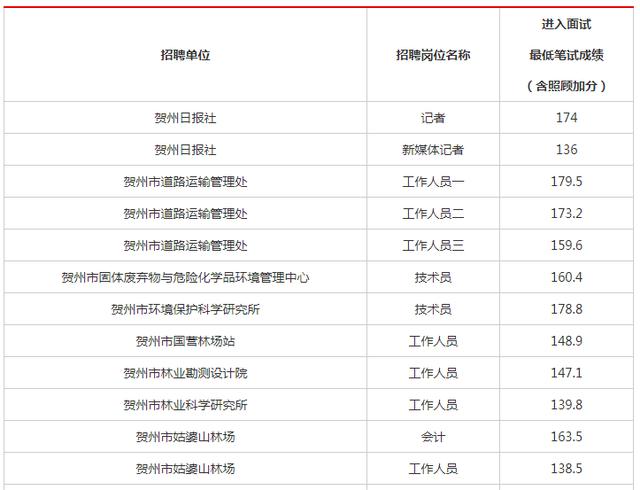 广西事业单位成绩查询(广西事业单位成绩查询时间)