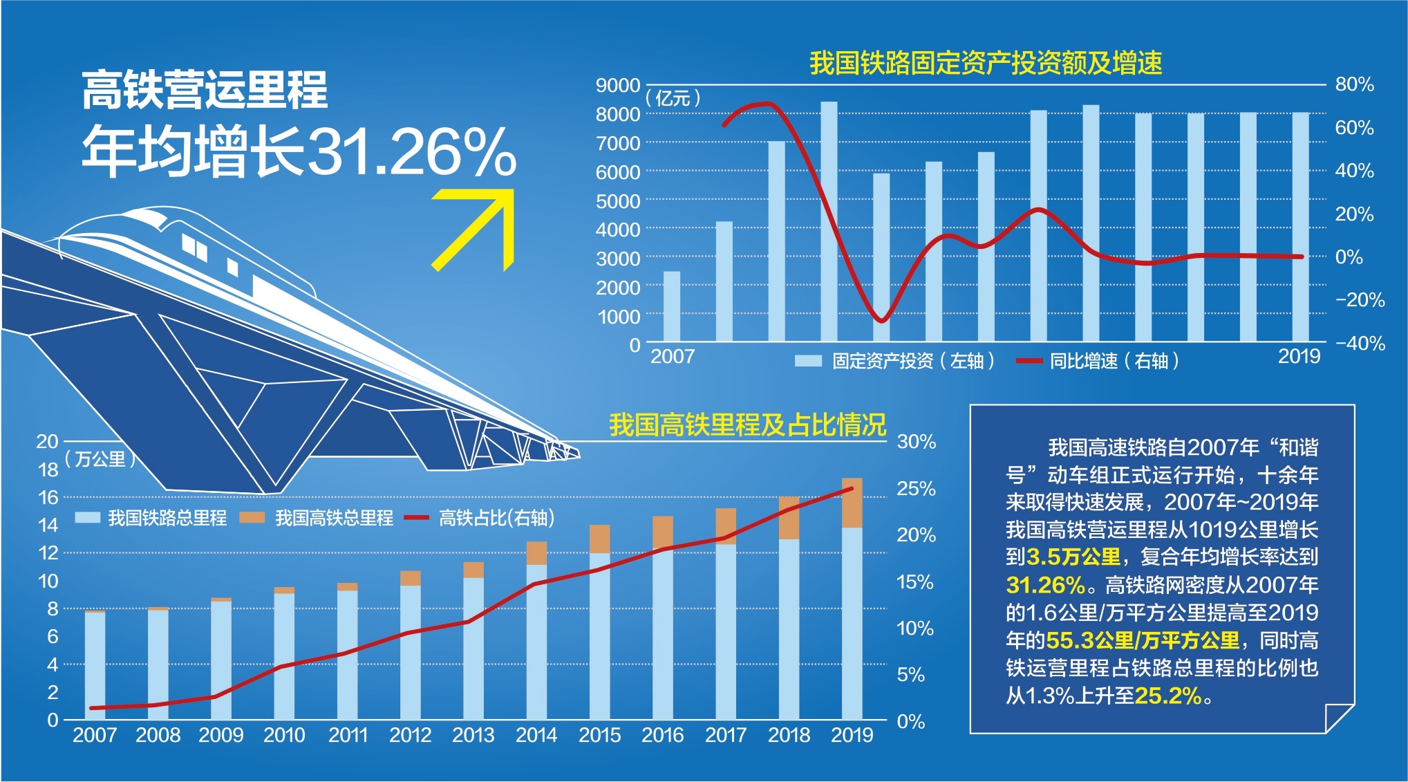 高铁概念股票(高铁概念股票代码) 高铁概念股票(高铁概念股票代码)