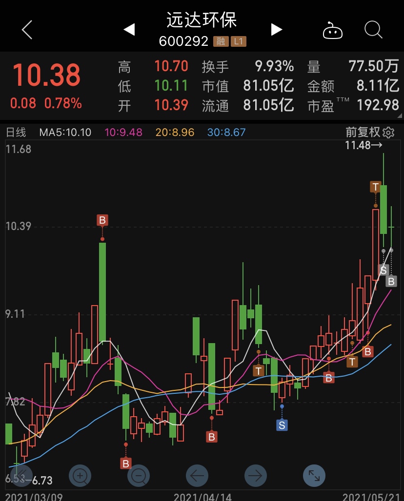600292远达环保股吧(600292远达环保股吧东方财富)