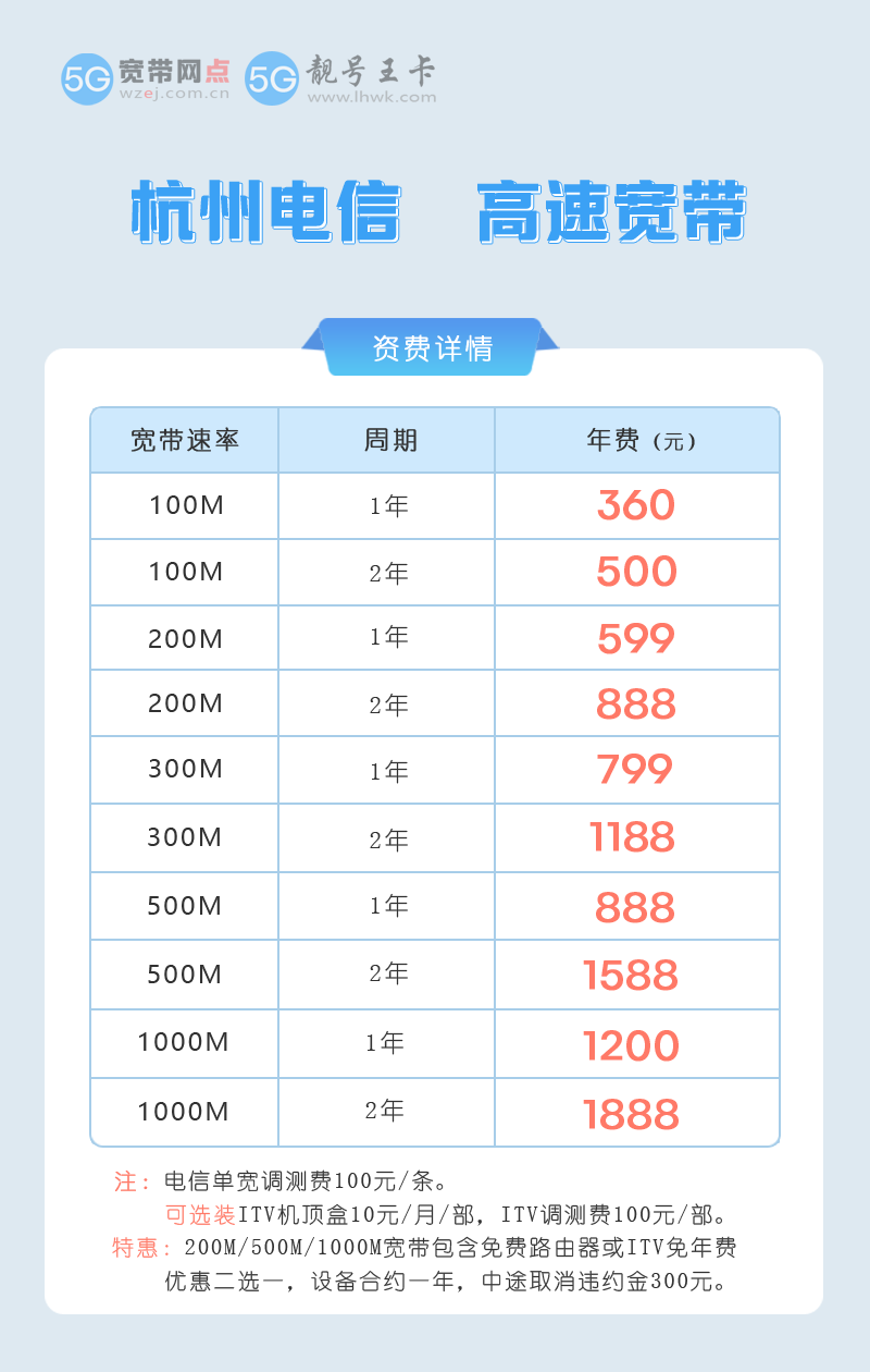 100m宽带够几个人用(100m宽带够几个人用多久)